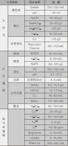 PCBA,<a href=http://www.tcpcb.cn/ target=_blank class=infotextkey>pcb板</a>,<a href=http://www.flextar.cn/ target=_blank class=infotextkey>smt<a href=http://www.flextar.cn/ target=_blank class=infotextkey>貼片</a></a>,PCB線(xiàn)路板